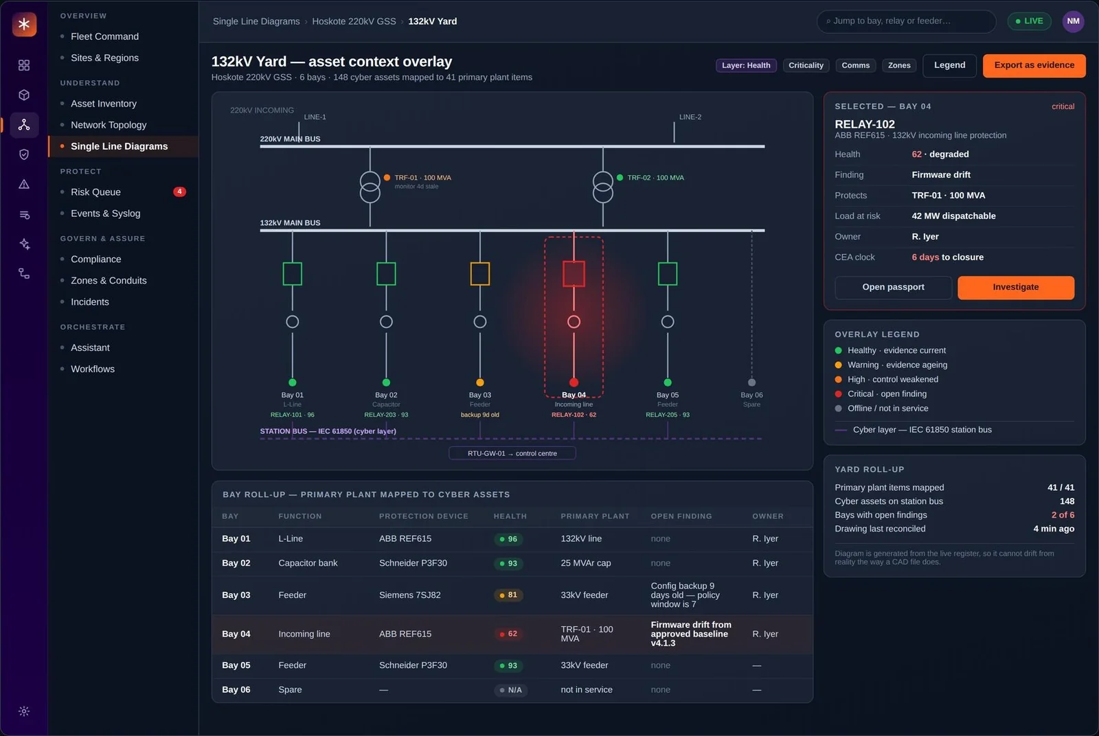 Single Line Diagram with Asset Context Overlay — concept view