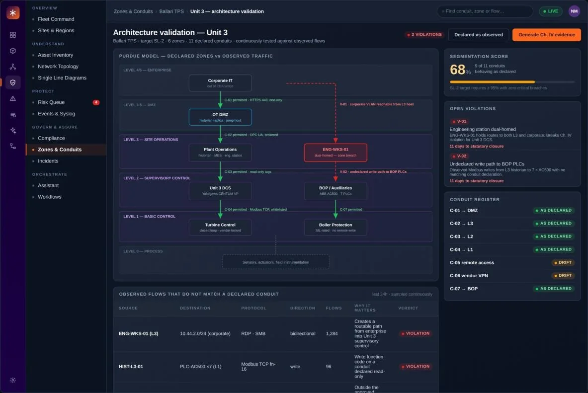 Zones & Conduits — concept view